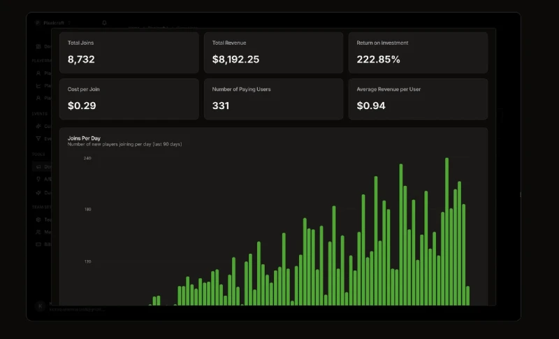 MCMetrics Campaigns